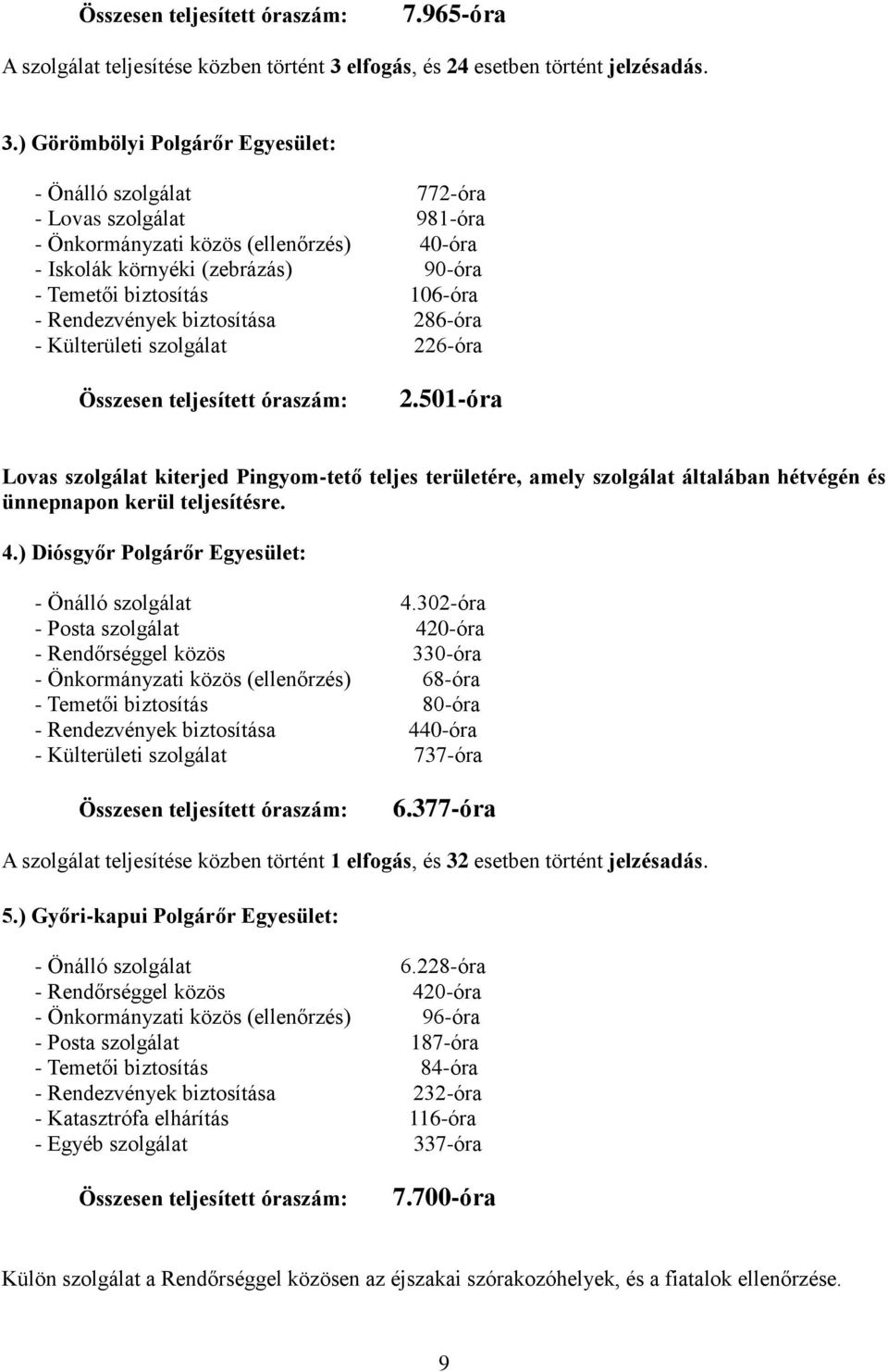 ) Görömbölyi Polgárőr Egyesület: - Önálló szolgálat 772-óra - Lovas szolgálat 981-óra - Önkormányzati közös (ellenőrzés) 40-óra - Iskolák környéki (zebrázás) 90-óra - Temetői biztosítás 106-óra -