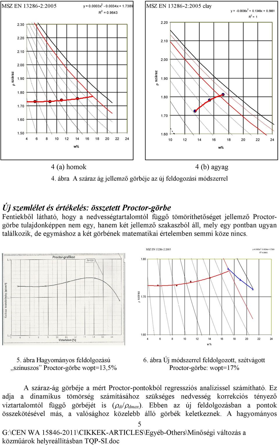 ábra A száraz ág jellemző görbéje az új feldogozási módszerrel Új szemlélet és értékelés: összetett Proctor-görbe Fentiekből látható, hogy a nedvességtartalomtól függő tömöríthetőséget jellemző