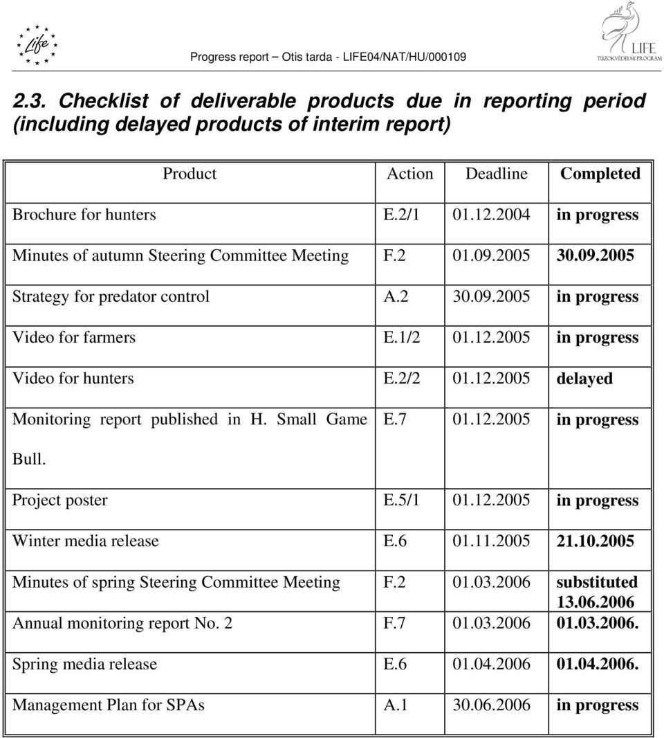 2005 in progress Video for hunters E.2/2 01.12.2005 delayed Monitoring report published in H. Small Game E.7 01.12.2005 in progress Bull. Project poster E.5/1 01.12.2005 in progress Winter media release E.