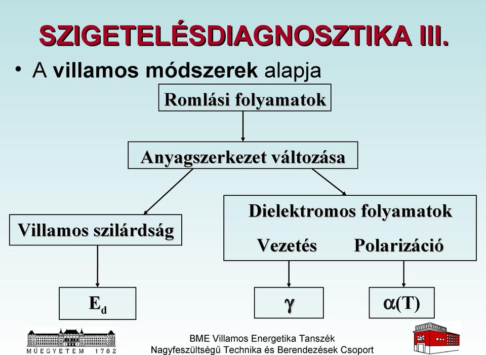 folyamatok Anyagszerkezet változása