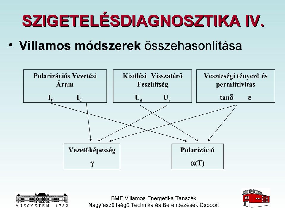 Vezetési Áram I P I C Kisülési Visszatérő Feszültség