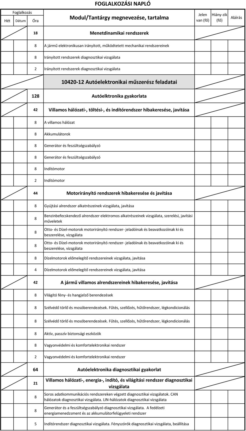 hálózati-, töltési-, és indítórendszer hibakeresése, javítása A villamos hálózat Akkumulátorok Generátor és feszültségszabályzó Generátor és feszültségszabályzó Indítómotor 2 Indítómotor 44