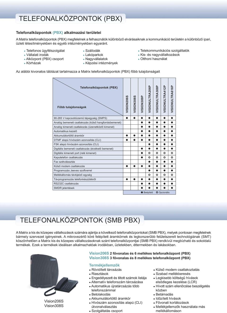 Telefonos ügyfélszolgálat Vállalati irodák Alközpont (PBX) csoport Kórházak Szállodák Lakóparkok Nagyvállalatok Képzési intézmények Telekommunikációs szolgáltatók Kis- és nagyvállalkozások Otthoni