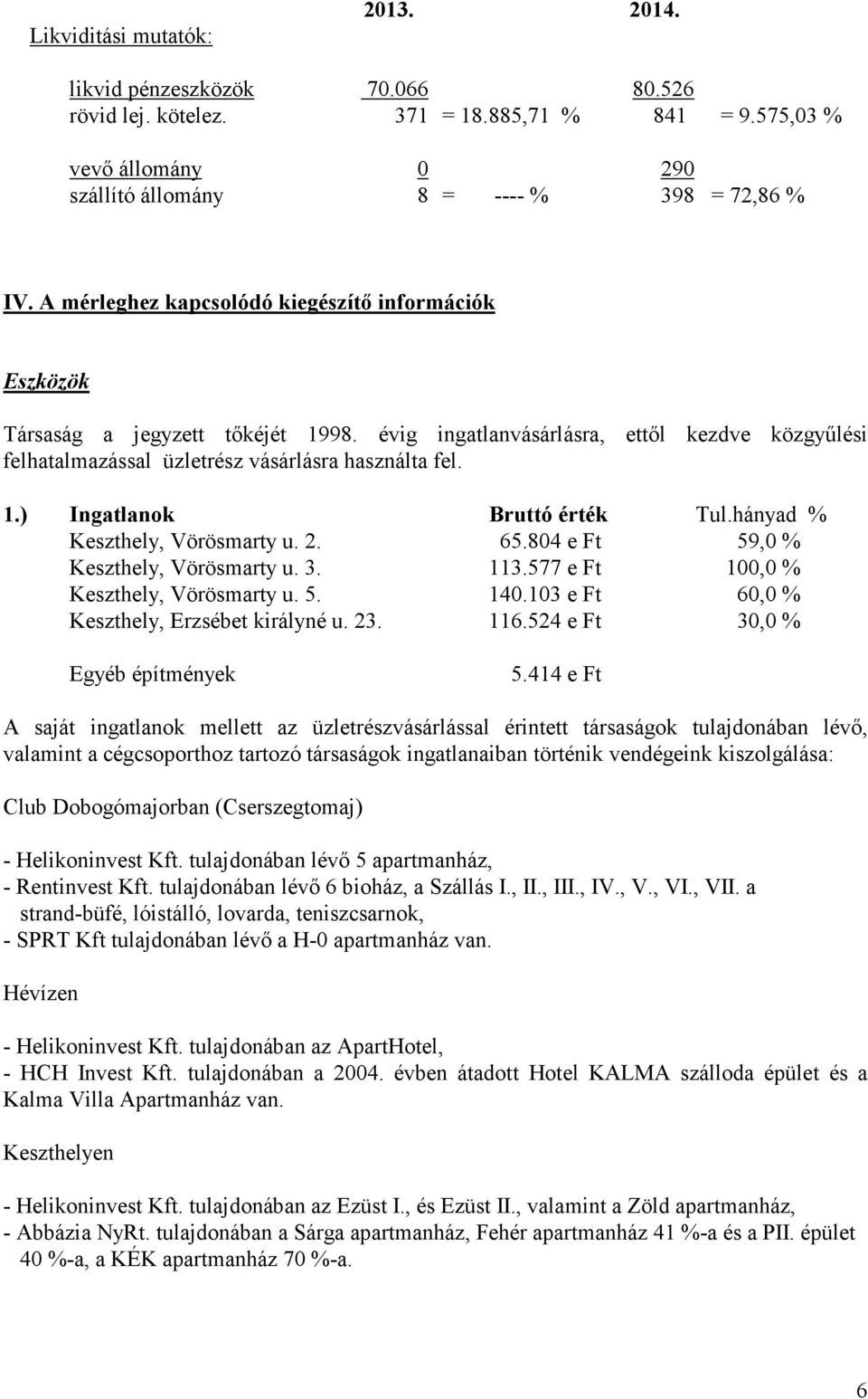 hányad % Keszthely, Vörösmarty u. 2. 65.804 e Ft 59,0 % Keszthely, Vörösmarty u. 3. 113.577 e Ft 100,0 % Keszthely, Vörösmarty u. 5. 140.103 e Ft 60,0 % Keszthely, Erzsébet királyné u. 23. 116.