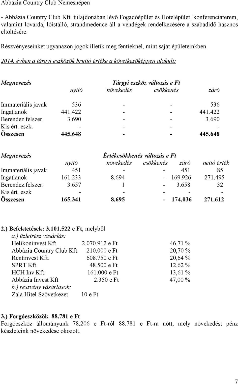 Részvényeseinket ugyanazon jogok illetik meg fentieknél, mint saját épületeinkben. 2014.