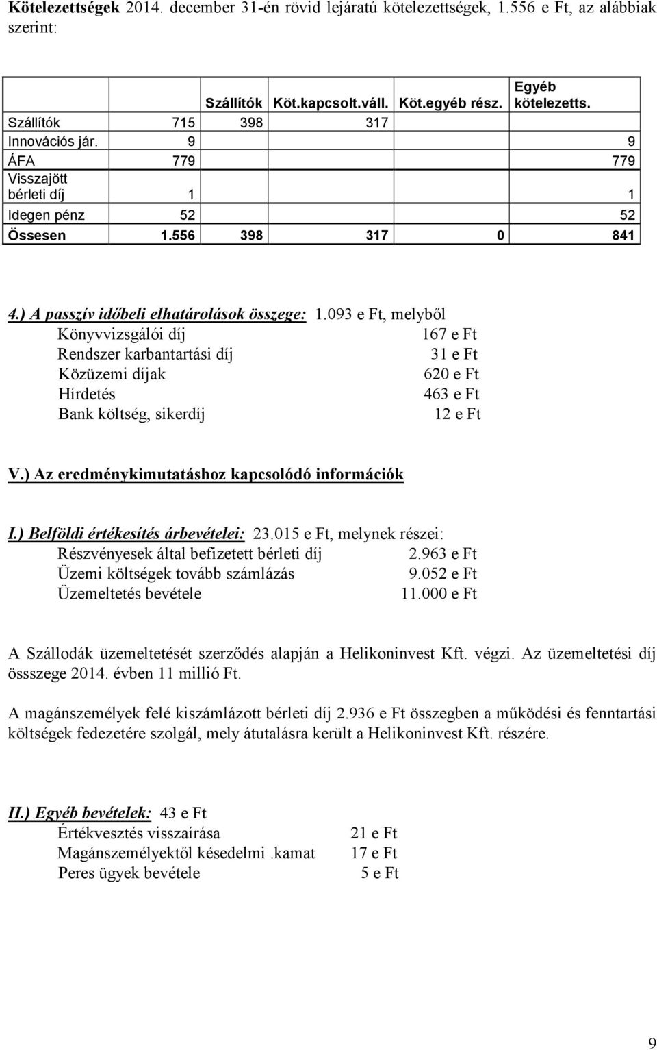 093 e Ft, melyből Könyvvizsgálói díj 167 e Ft Rendszer karbantartási díj 31 e Ft Közüzemi díjak 620 e Ft Hírdetés 463 e Ft Bank költség, sikerdíj 12 e Ft V.