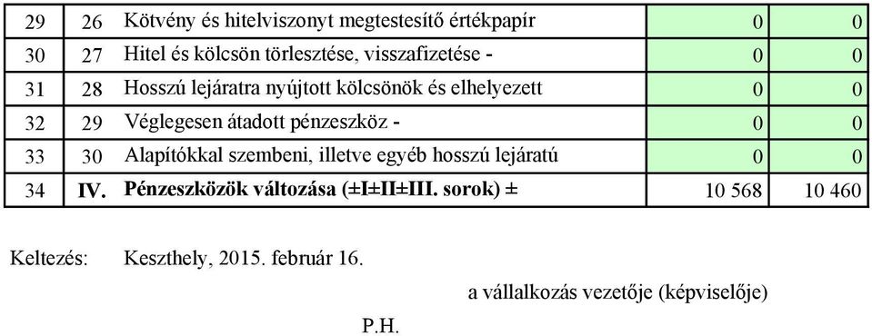 átadott - pénzeszköz - 0 0 33 30 Alapítókkal szembeni, illetve egyéb hosszú lejáratú 0 0 34 IV.