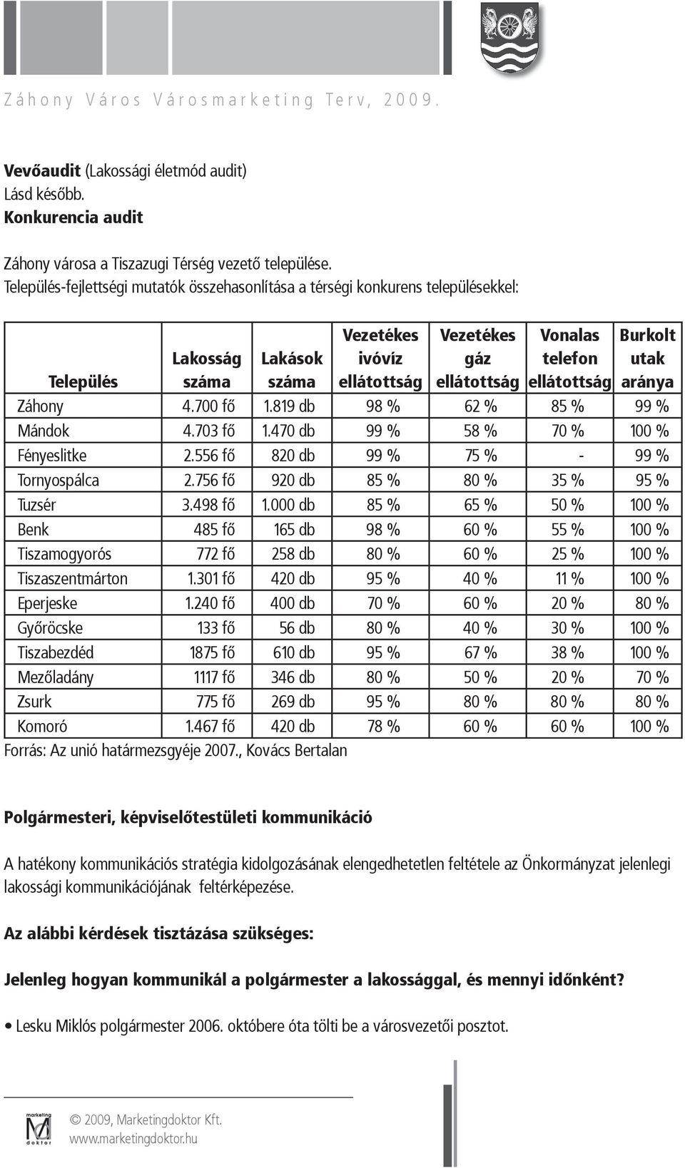 ellátottság Burkolt utak aránya Záhony 4.700 fő 1.819 db 98 % 62 % 85 % 99 % Mándok 4.703 fő 1.470 db 99 % 58 % 70 % 100 % Fényeslitke 2.556 fő 820 db 99 % 75 % - 99 % Tornyospálca 2.