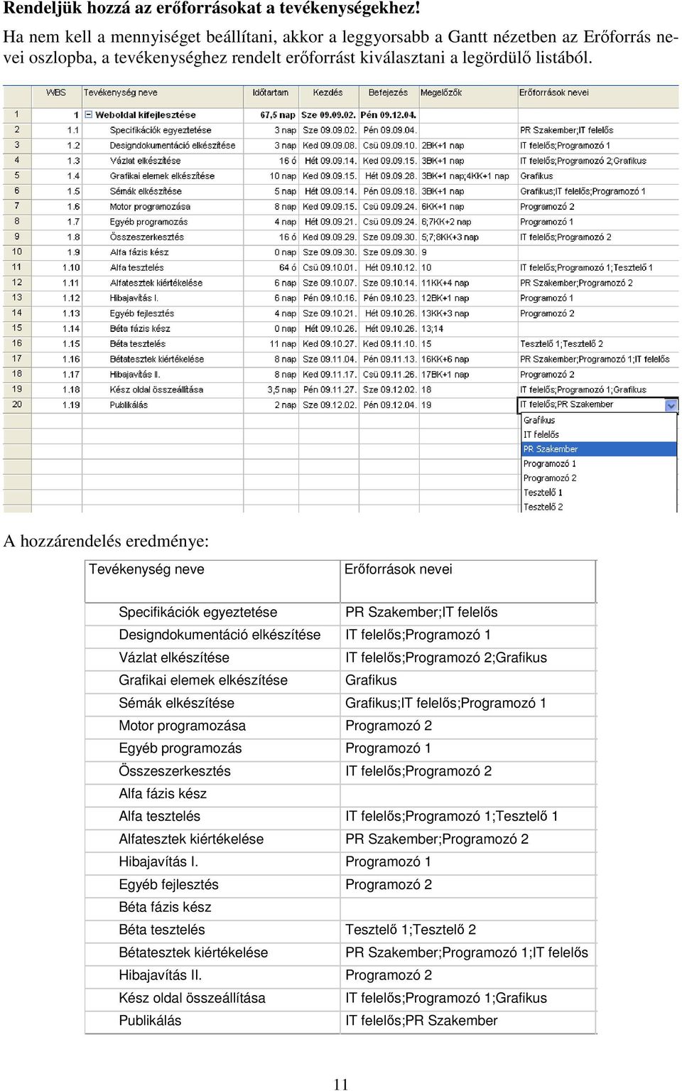 A hozzárendelés eredménye: Tevékenység neve Erıforrások nevei Specifikációk egyeztetése PR Szakember;IT felelıs Designdokumentáció elkészítése IT felelıs;programozó 1 Vázlat elkészítése IT