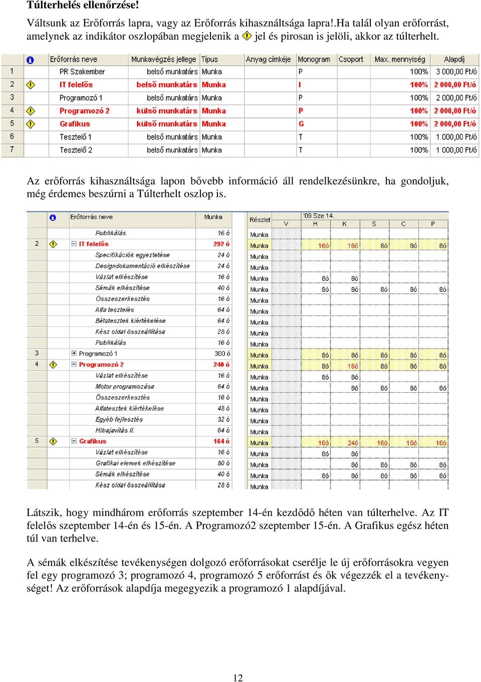 Az erıforrás kihasználtsága lapon bıvebb információ áll rendelkezésünkre, ha gondoljuk, még érdemes beszúrni a Túlterhelt oszlop is.