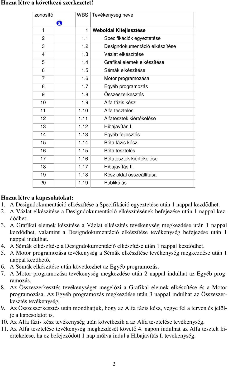 11 Alfatesztek kiértékelése 13 1.12 Hibajavítás I. 14 1.13 Egyéb fejlesztés 15 1.14 Béta fázis kész 16 1.15 Béta tesztelés 17 1.16 Bétatesztek kiértékelése 18 1.17 Hibajavítás II. 19 1.