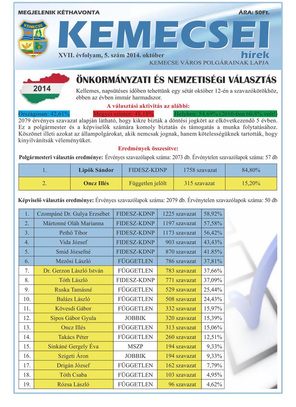 A választási aktivitás az alábbi: Országosan: 42,61% Megyei szinten: 48,18% Helyben: 54,69% (2010-ben 60,8% volt!