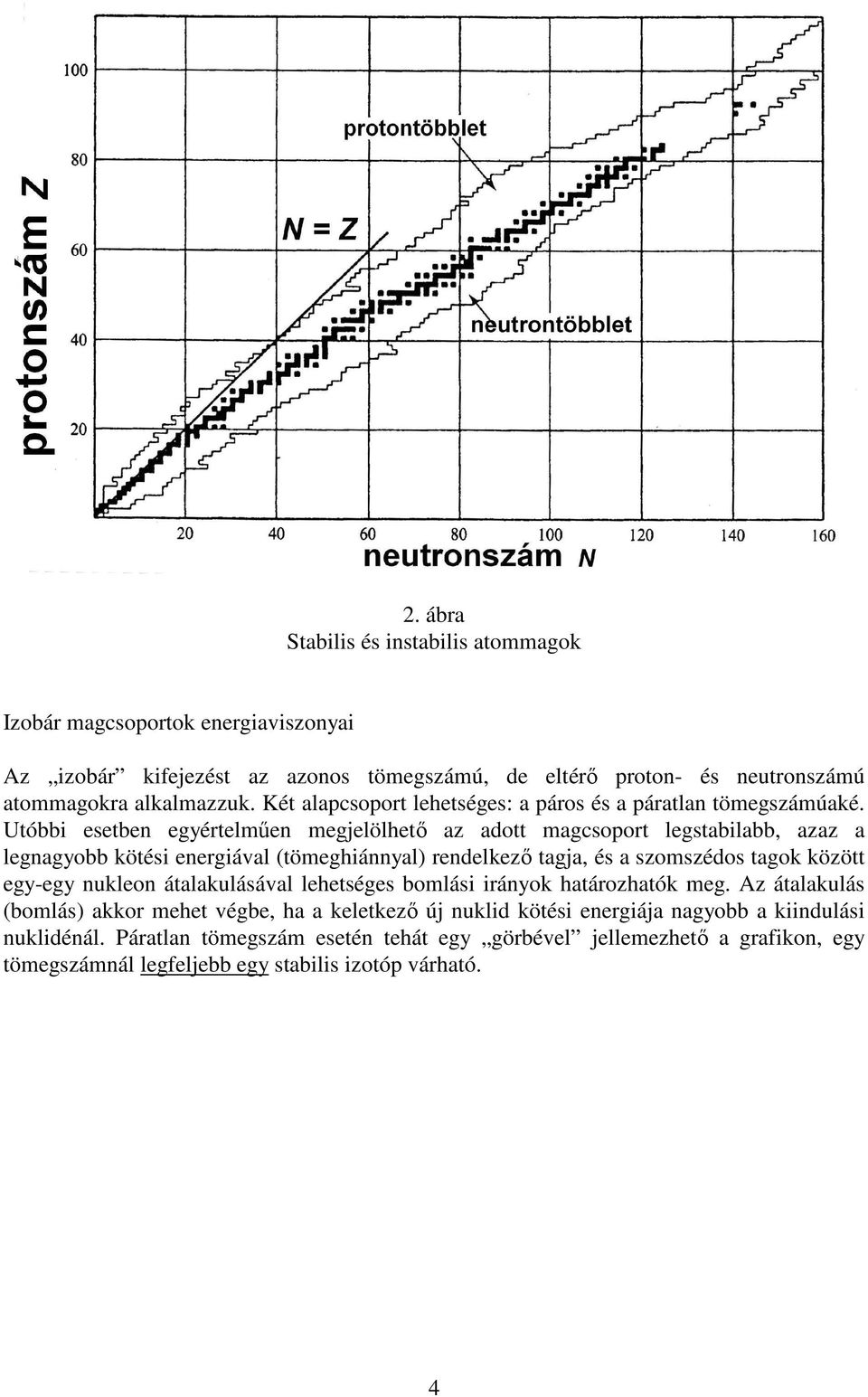 Utóbbi esetben egyértelmően megjelölhetı az adott magcsoport legstabilabb, azaz a legnagyobb kötési energiával (tömeghiánnyal) rendelkezı tagja, és a szomszédos tagok között egy-egy