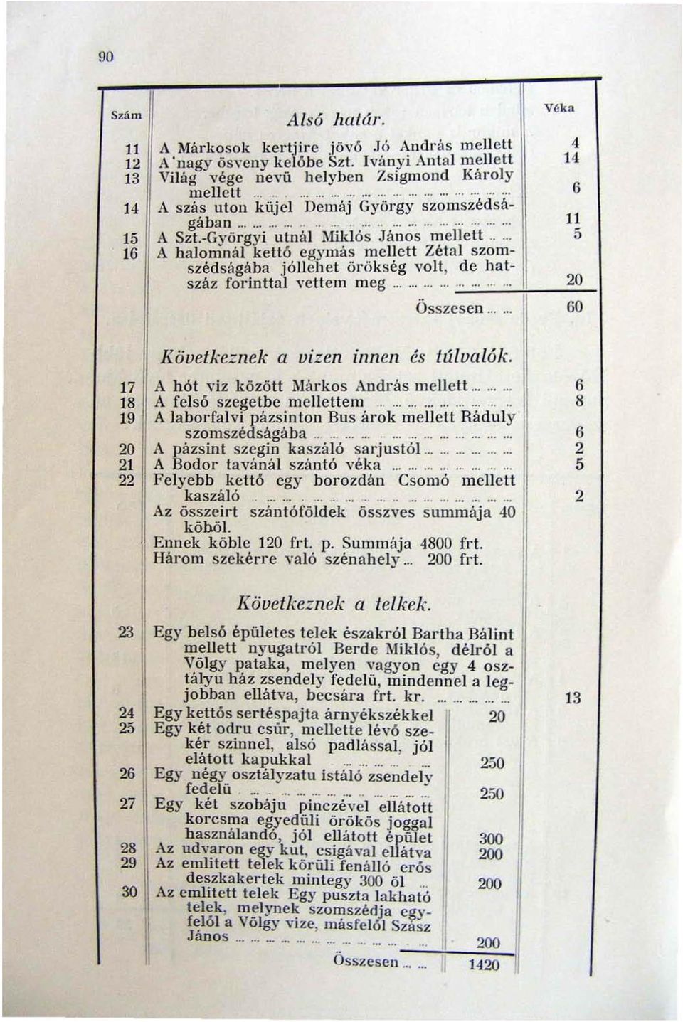 , o, Osszesen...," Véka 4 14 6 II 5 20 60 17 18 19 20 21 22 Következnek a vizen innen és lúlvalók. A hól viz között Márkos András mellett O"' o A fel ső szegetbc mellettem. o 0.