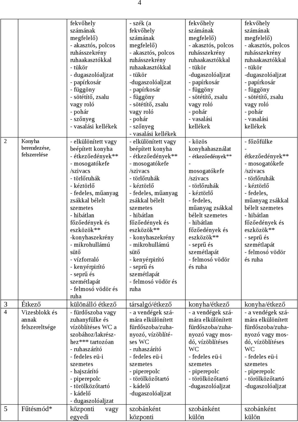 eszközök** -konyhaszekrény - mikrohullámú sütő - vízforraló - kenyérpirító - seprű és szemétlapát - felmosó vödör és ruha - szék (a fekvőhely számának megfelelő) - akasztós, polcos ruhásszekrény