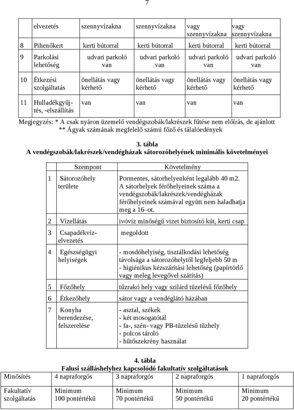 van van van van Megjegyzés: * A csak nyáron üzemelő vendégszobák/lakrészek fűtése nem előírás, de ajánlott ** Ágyak számának megfelelő számú főző és tálalóedények 3.