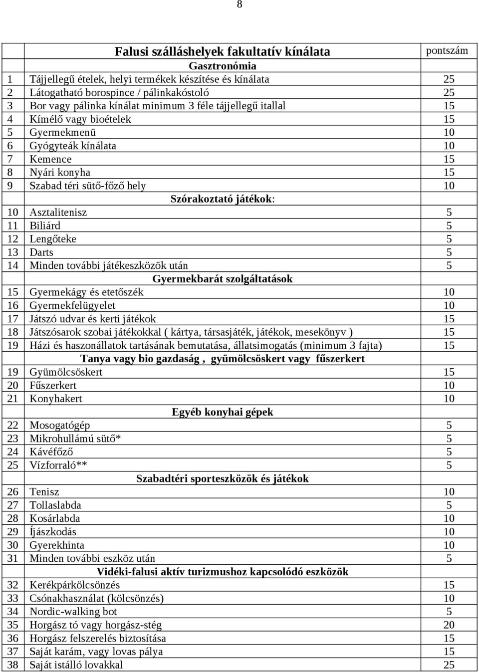 Asztalitenisz 5 11 Biliárd 5 12 Lengőteke 5 13 Darts 5 14 Minden további játékeszközök után 5 Gyermekbarát szolgáltatások 15 Gyermekágy és etetőszék 10 16 Gyermekfelügyelet 10 17 Játszó udvar és