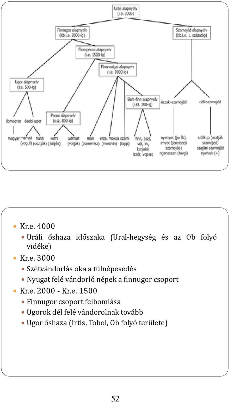 csoport Kre 