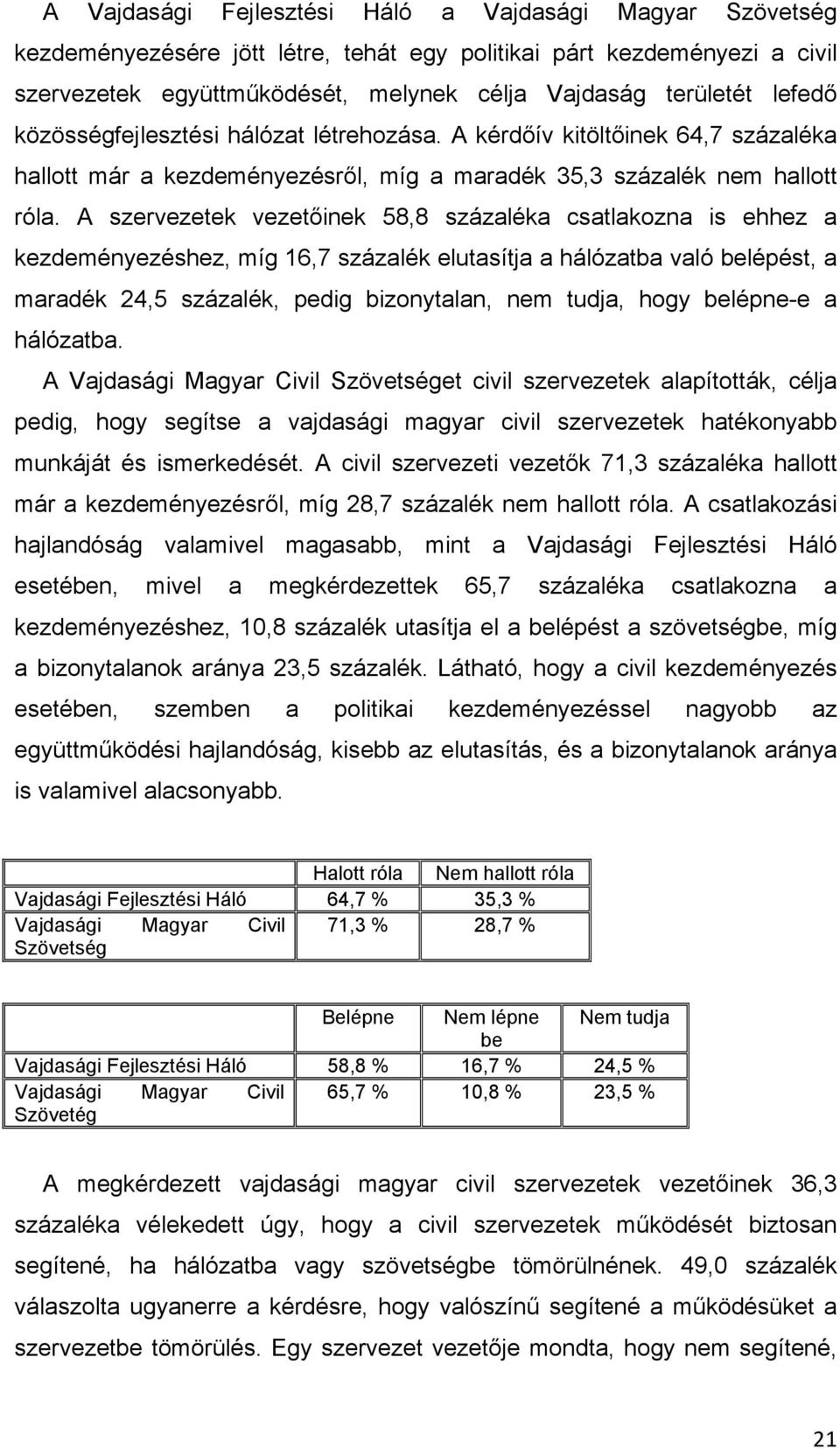 A szervezetek vezetıinek 58,8 százaléka csatlakozna is ehhez a kezdeményezéshez, míg 16,7 százalék elutasítja a hálózatba való belépést, a maradék 24,5 százalék, pedig bizonytalan, nem tudja, hogy