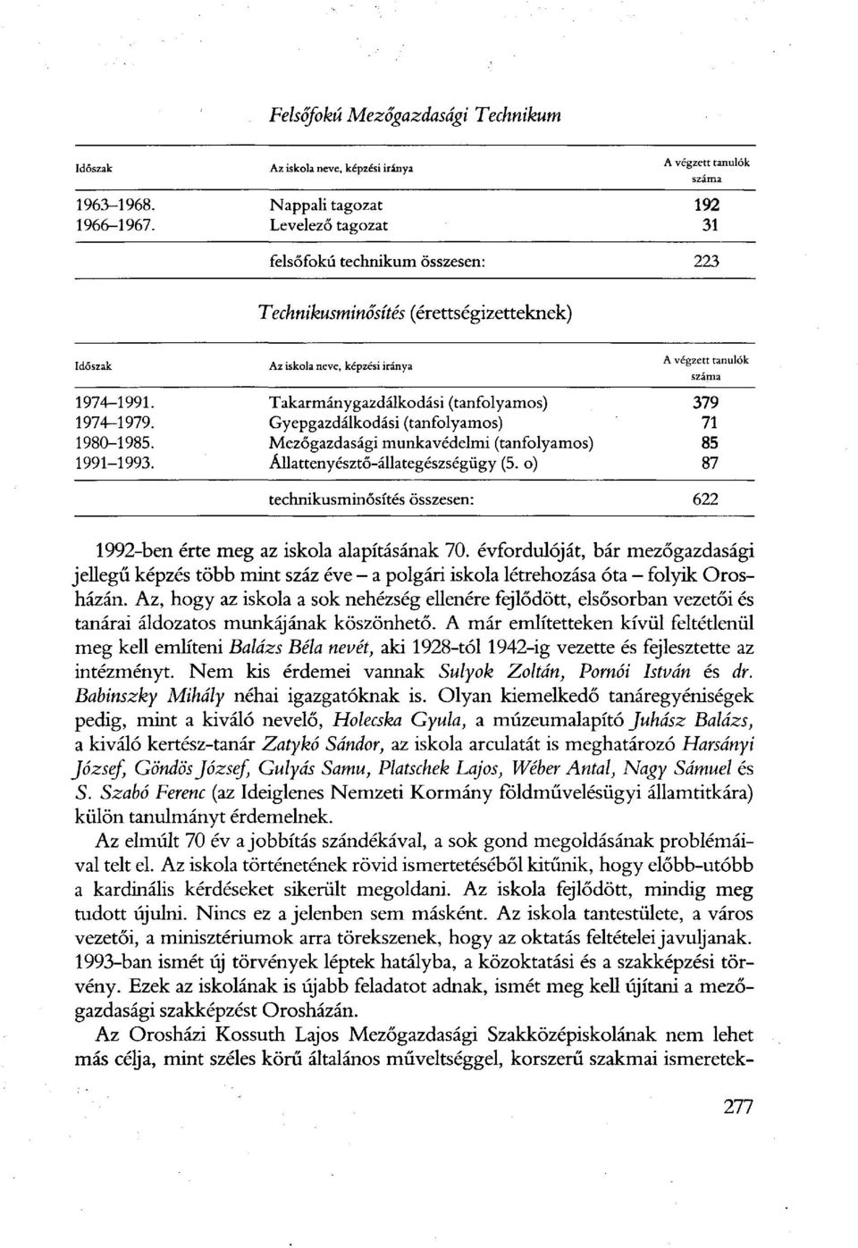 1980-1985. 1991-1993. Az iskola neve, képzési iránya Takarmánygazdálkodási (tanfolyamos) Gyepgazdálkodási (tanfolyamos) Mezőgazdasági munkavédelmi (tanfolyamos) Állattenyésztő-állategészségügy (5.