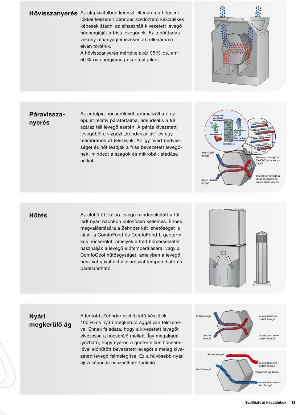 Páravisszanyerés Az entalpia-hőcserélővel optimalizálható az épület relatív páratartalma, ami ideális a túl száraz téli levegő esetén.