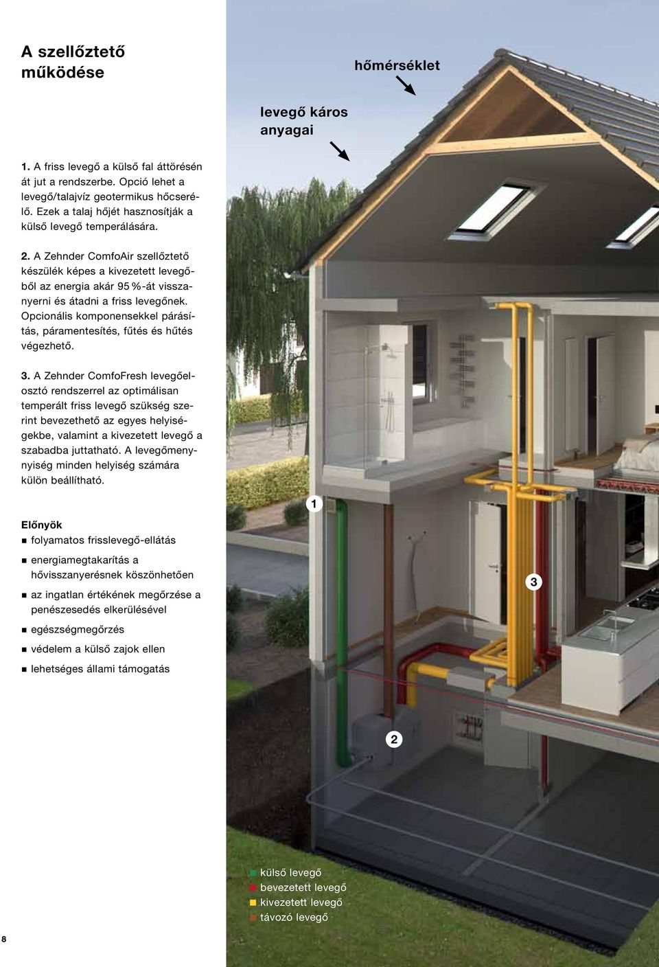 Opcionális komponensekkel párásítás, páramentesítés, fűtés és hűtés végezhető. 3.