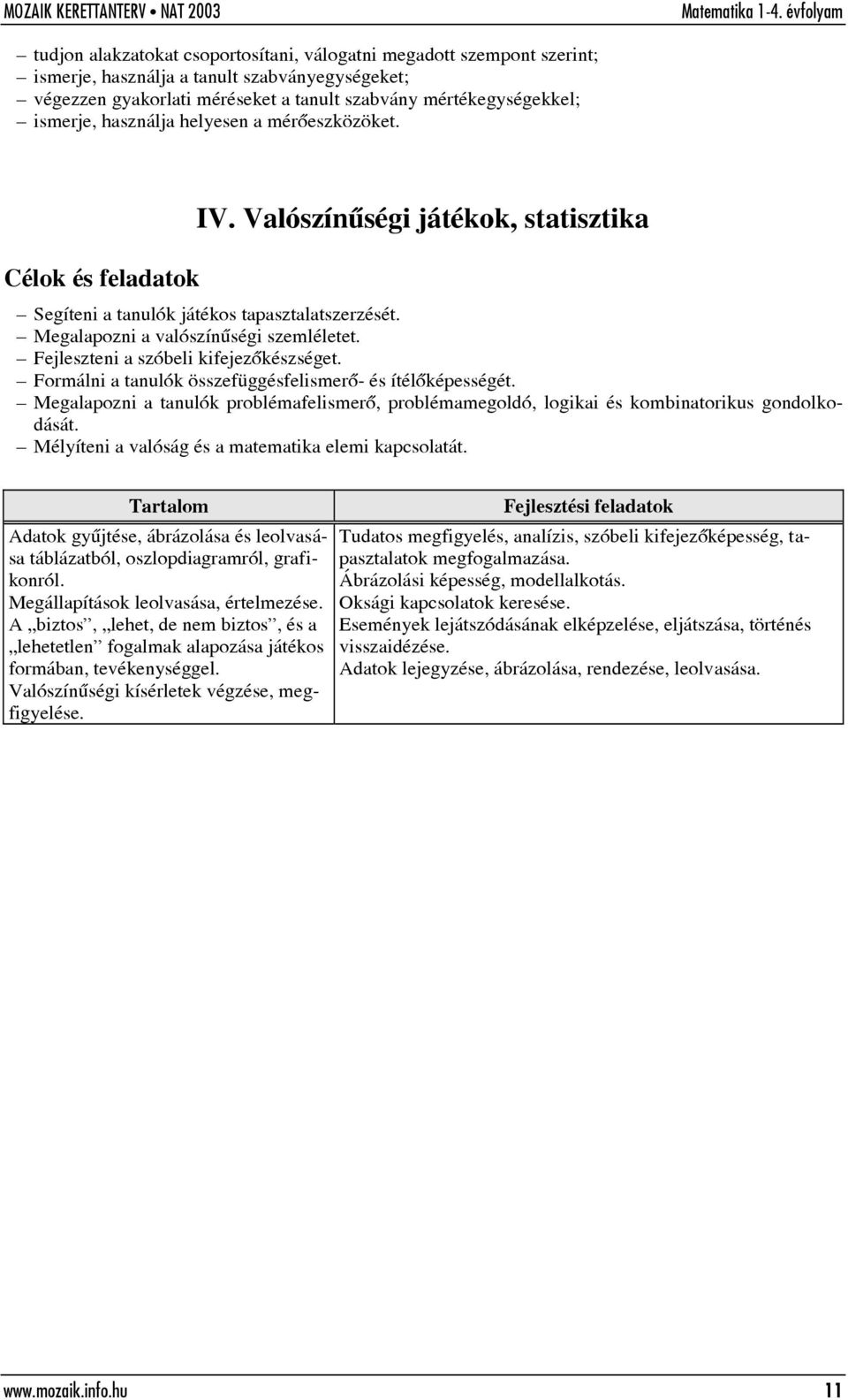 Fejleszteni a szóbeli kifejezõkészséget. Formálni a tanulók összefüggésfelismerõ- és ítélõképességét. Megalapozni a tanulók problémafelismerõ, problémamegoldó, logikai és kombinatorikus gondolkodását.