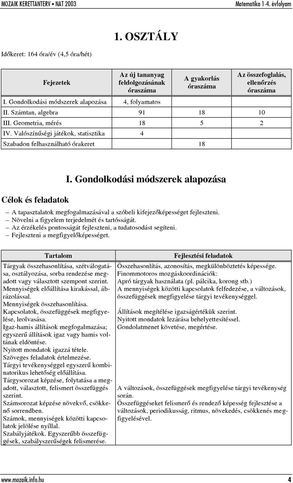 Gondolkodási módszerek alapozása A tapasztalatok megfogalmazásával a szóbeli kifejezõképességet fejleszteni. Növelni a figyelem terjedelmét és tartósságát.