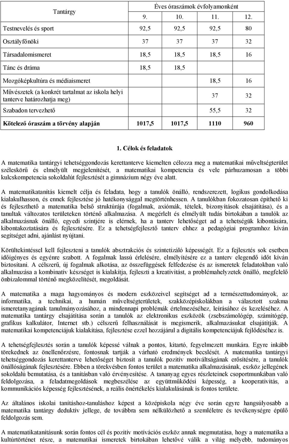 iskola helyi tanterve határozhatja meg) 37 32 Szabadon tervezhető 55,5 32 Kötelező óraszám a törvény alapján 1017,5 1017,5 1110 960 1.