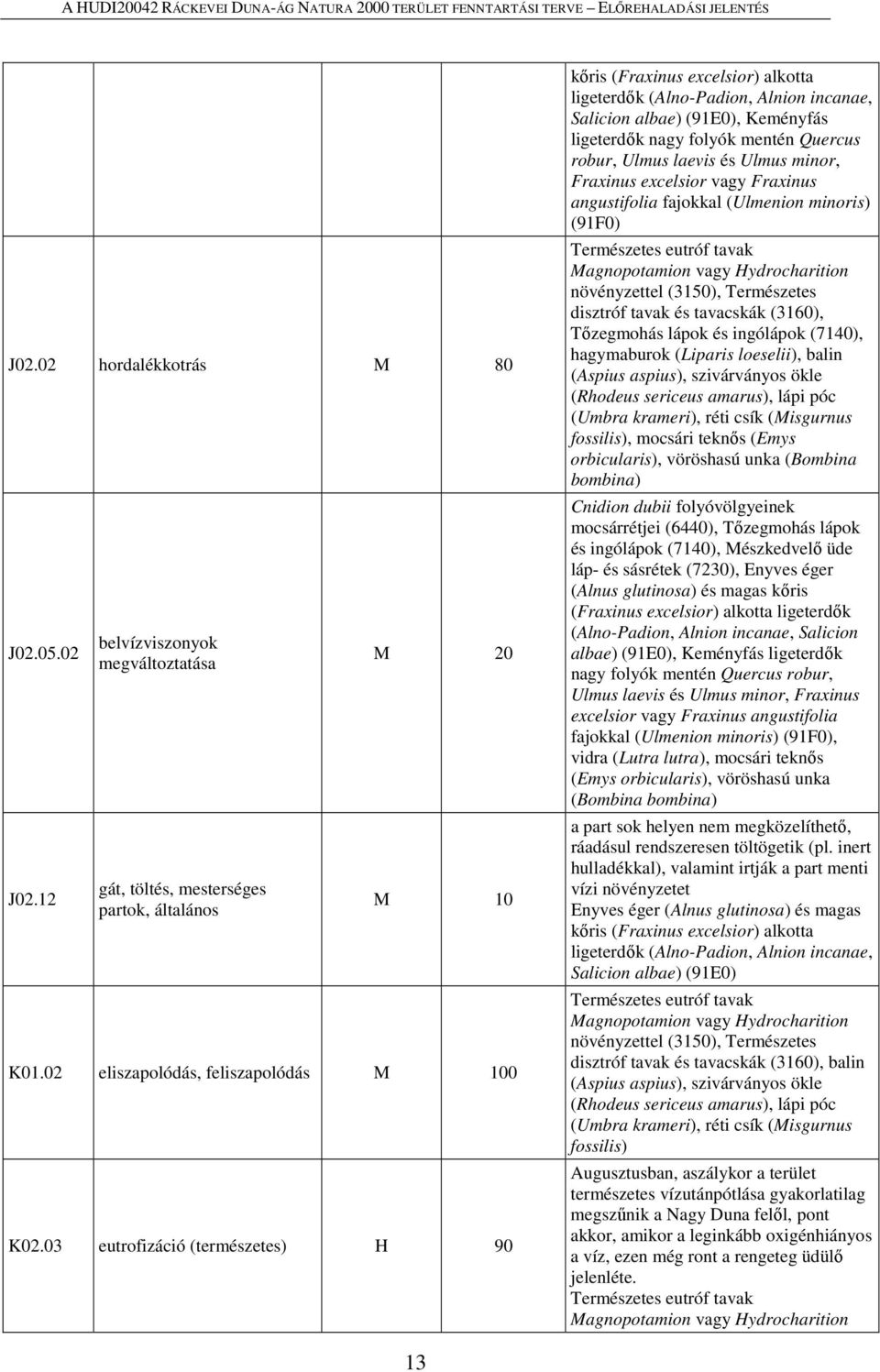 laevis és Ulmus minor, Fraxinus excelsior vagy Fraxinus angustifolia fajokkal (Ulmenion minoris) (91F0) Természetes eutróf tavak Magnopotamion vagy Hydrocharition növényzettel (3150), Természetes