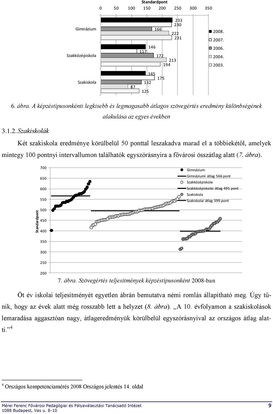 Szakiskolák Két szakiskola eredménye körülbelül 50 ponttal leszakadva marad el a többiekétől, amelyek mintegy 100 pontnyi intervallumon találhatók egyszórásnyira a fővárosi összátlag alatt (7. ábra).
