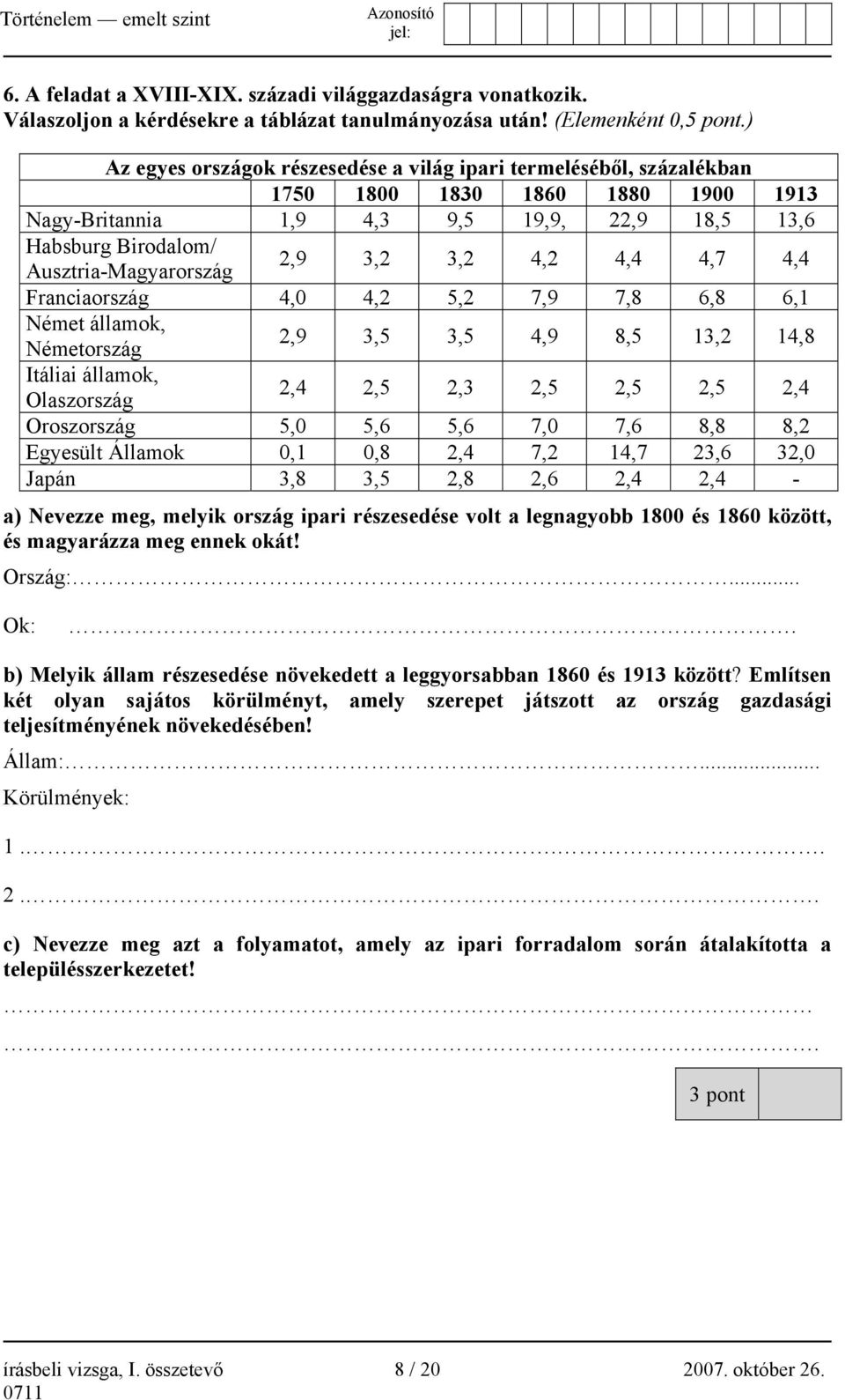 2,9 3,2 3,2 4,2 4,4 4,7 4,4 Franciaország 4,0 4,2 5,2 7,9 7,8 6,8 6,1 Német államok, Németország 2,9 3,5 3,5 4,9 8,5 13,2 14,8 Itáliai államok, Olaszország 2,4 2,5 2,3 2,5 2,5 2,5 2,4 Oroszország 5,0