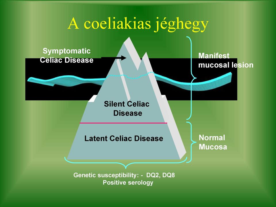 Disease Latent Celiac Disease Normal Mucosa