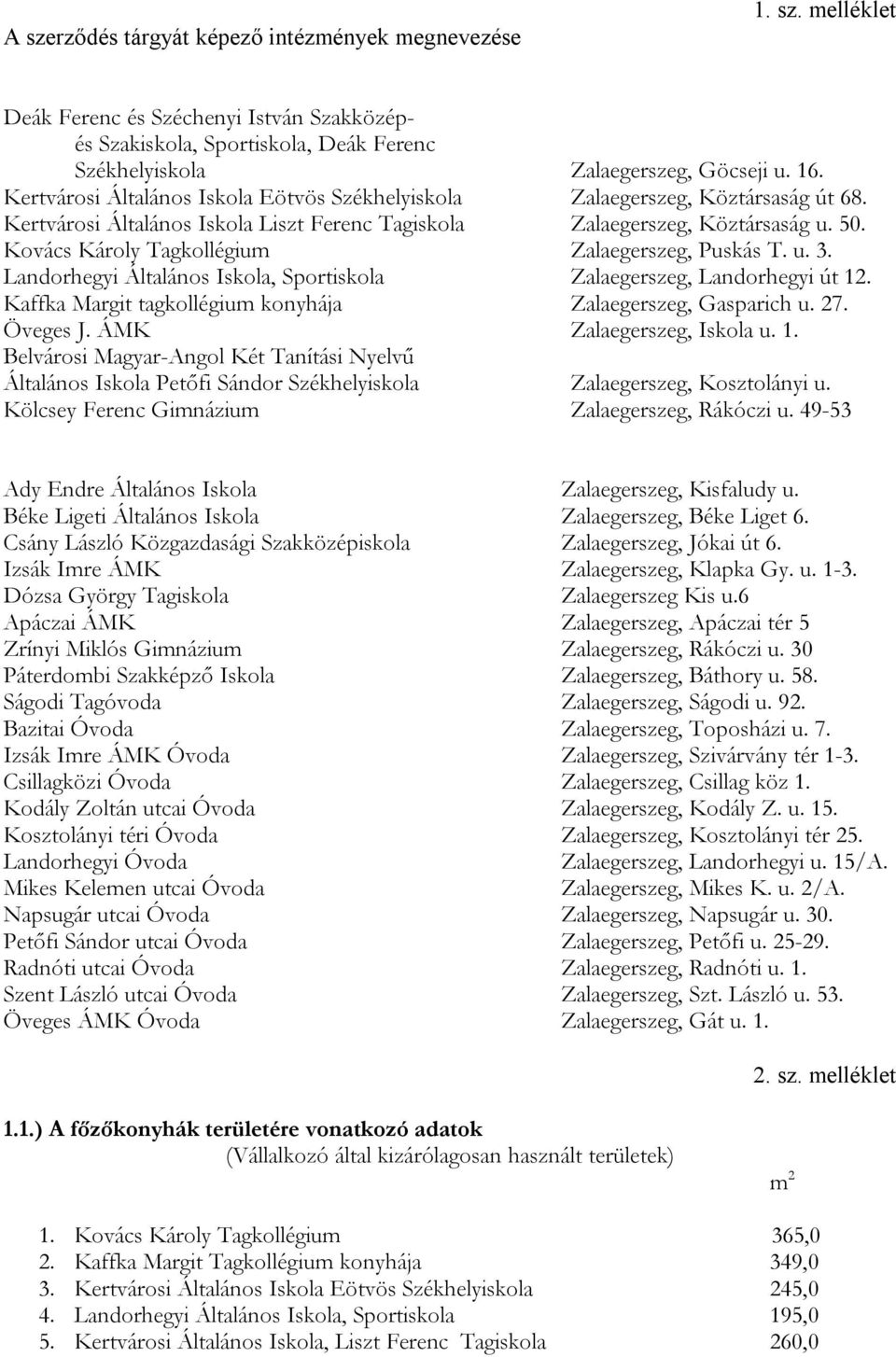 Kovács Károly Tagkollégium Zalaegerszeg, Puskás T. u. 3. Landorhegyi Általános Iskola, Sportiskola Zalaegerszeg, Landorhegyi út 12. Kaffka Margit tagkollégium konyhája Zalaegerszeg, Gasparich u. 27.