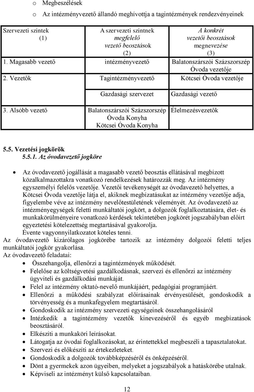 Alsóbb vezető Balatonszárszói Százszorszép Óvoda Konyha Kötcsei Óvoda Konyha Gazdasági vezető Élelmezésvezetők 5.5. Vezetési jogkörök 5.5.1.