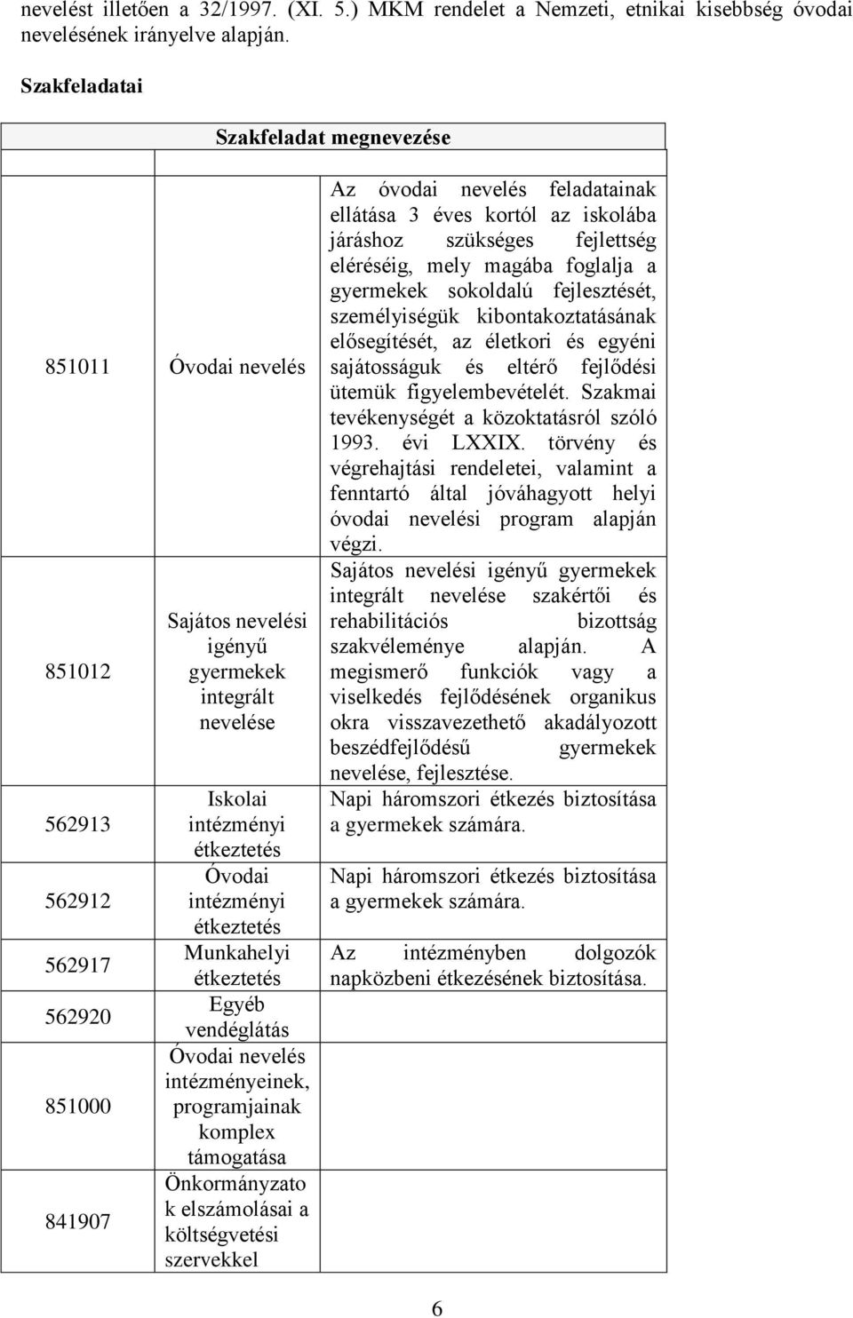 intézményi étkeztetés Munkahelyi étkeztetés Egyéb vendéglátás Óvodai nevelés intézményeinek, programjainak komplex támogatása Önkormányzato k elszámolásai a költségvetési szervekkel Az óvodai nevelés