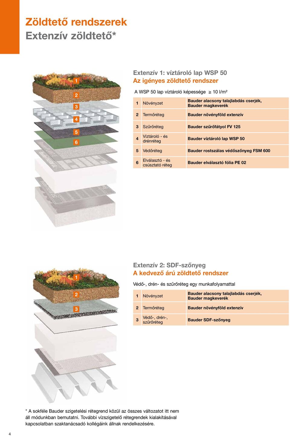 Elválasztó - és csúsztató réteg Bauder elválasztó fólia PE 02 1 Extenzív 2: SDF-szőnyeg A kedvező árú zöldtető rendszer Védő-, drén- és szűrőréteg egy munkafolyamattal 2 1 Növényzet Bauder alacsony