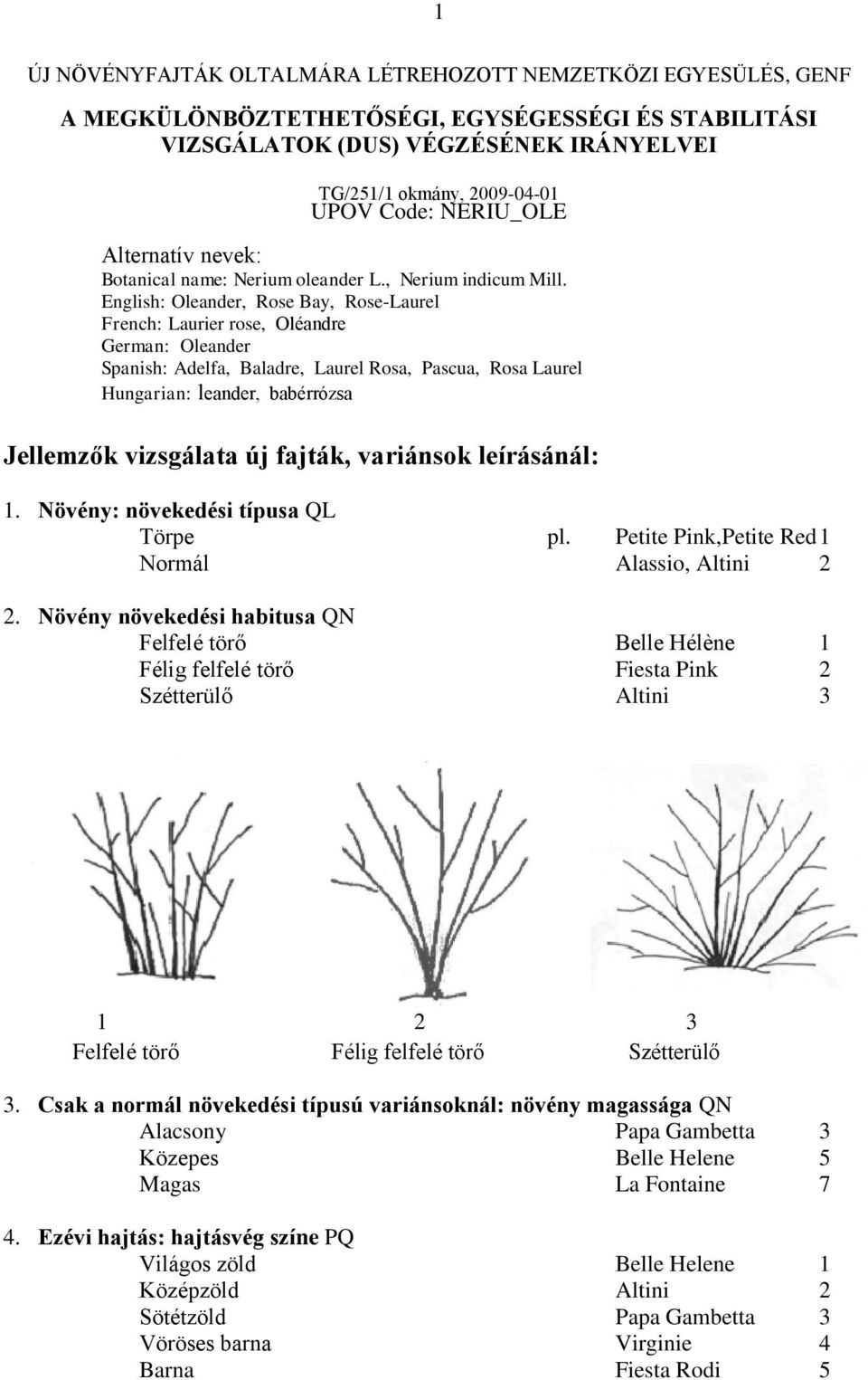 English: Oleander, Rose Bay, Rose-Laurel French: Laurier rose, Oléandre German: Oleander Spanish: Adelfa, Baladre, Laurel Rosa, Pascua, Rosa Laurel Hungarian: leander, babérrózsa Jellemzők vizsgálata