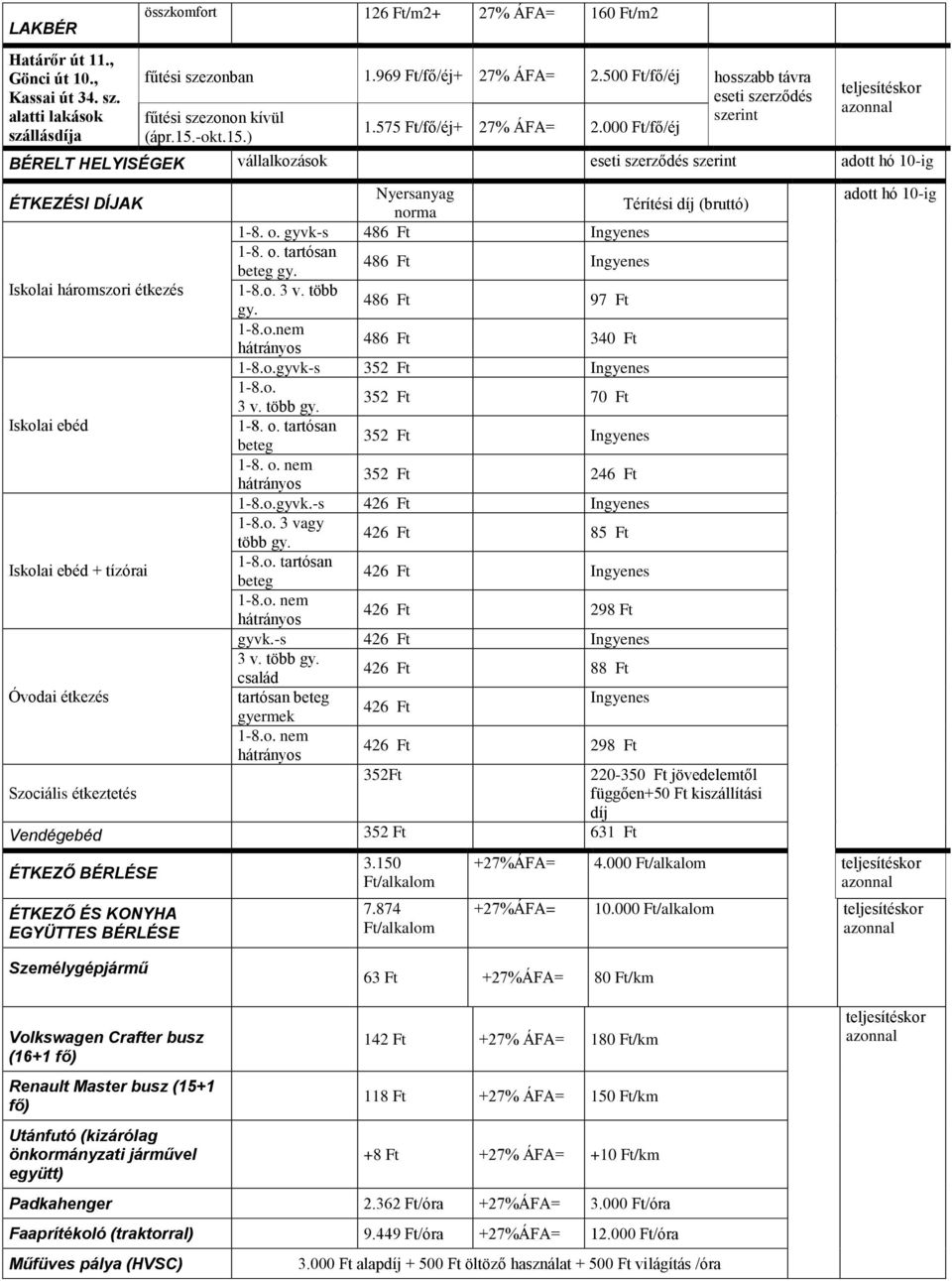 -okt.15.) teljesítéskor azonnal BÉRELT HELYISÉGEK vállalkozások eseti szerződés szerint adott hó 10-ig ÉTKEZÉSI DÍJAK Nyersanyag norma Térítési díj (bruttó) 1-8. o. gyvk-s 486 Ft Ingyenes 1-8. o. tartósan beteg gy.