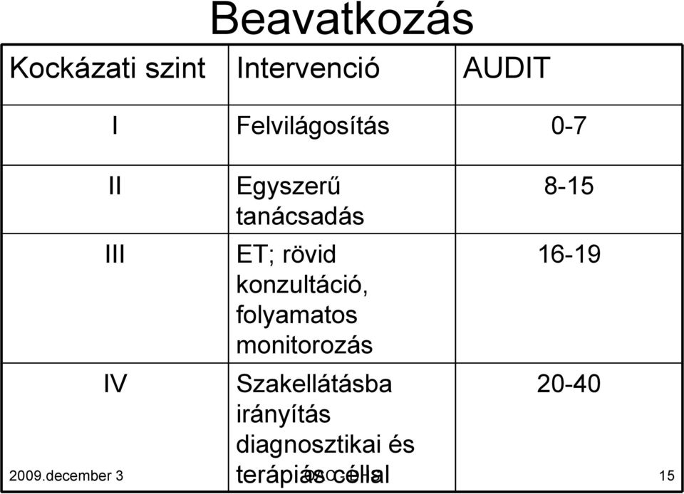 konzultáció, folyamatos monitorozás Szakellátásba irányítás