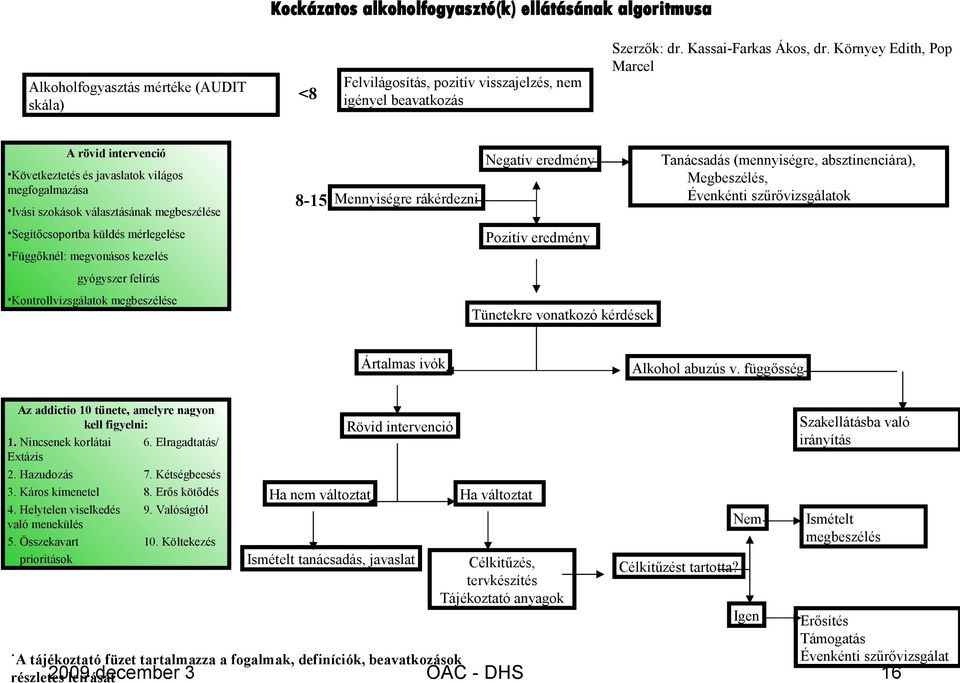 kezelés gyógyszer felírás Kontrollvizsgálatok megbeszélése 8-15 Mennyiségre rákérdezni Negatív eredmény Pozitív eredmény Tünetekre vonatkozó kérdések Tanácsadás (mennyiségre, absztinenciára),