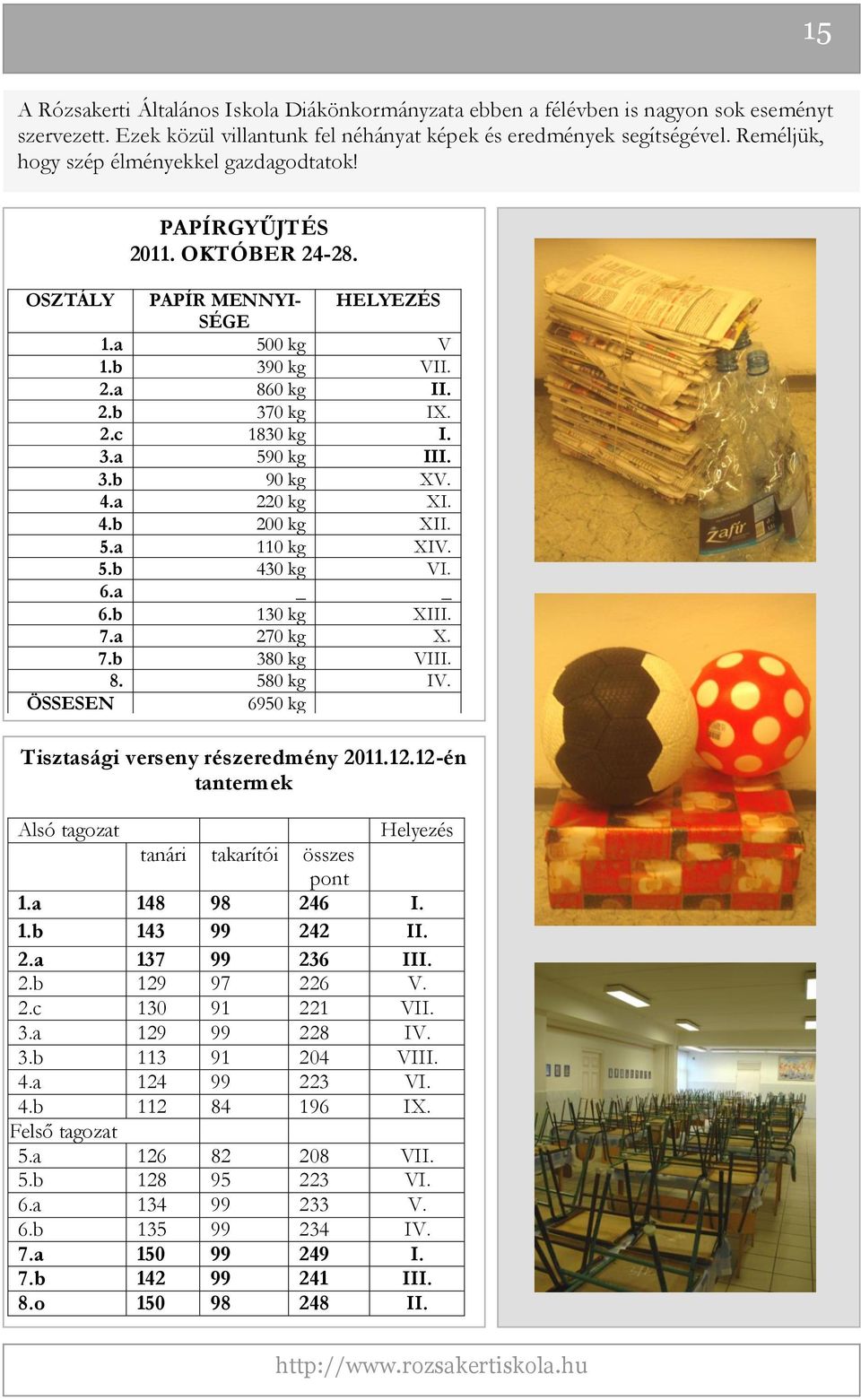 3.b 90 kg XV. 4.a 220 kg XI. 4.b 200 kg XII. 5.a 110 kg XIV. 5.b 430 kg VI. 6.a 6.b 130 kg XIII. 7.a 270 kg X. 7.b 380 kg VIII. 8. 580 kg IV. ÖSSESEN 6950 kg Tisztasági verseny részeredmény 2011.12.