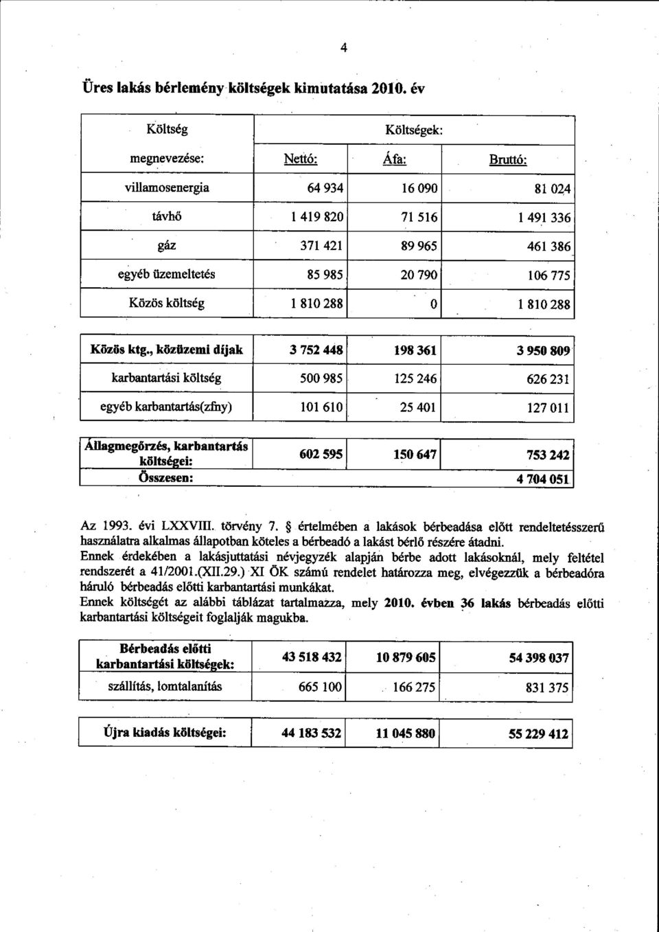 költség 1 810 288 O 1 810 288 Közös ktg.