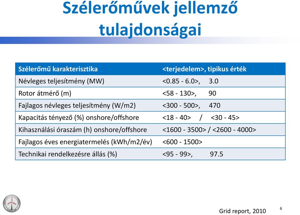 0 Rotor átmérő (m) <58-130>, 90 Fajlagos névleges teljesítmény (W/m2) <300-500>, 470 Kapacitás tényező (%)