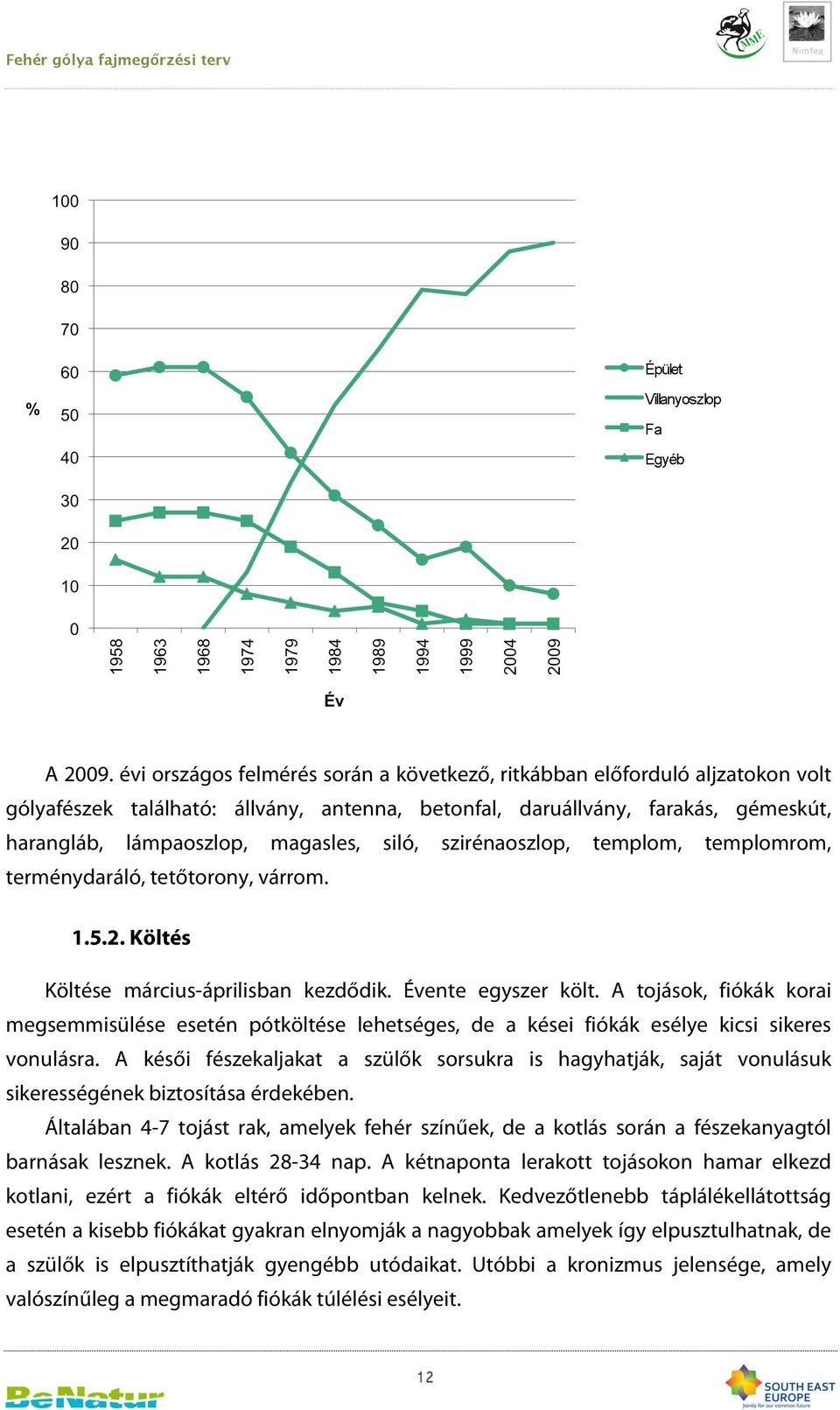 siló, szirénaoszlop, templom, templomrom, terménydaráló, tetőtorony, várrom. 1.5.2. Költés Költése március-áprilisban kezdődik. Évente egyszer költ.