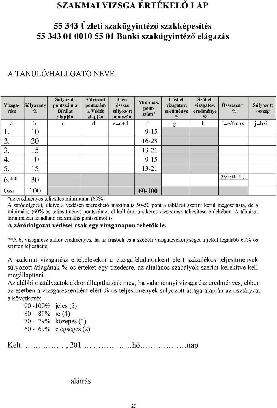 eredménye % Összesen* % Súlyozott összeg a b c d e=c+d f g h i=e/fmax j=bxi 1. 10 9-15 2. 20 16-28 3. 15 13-21 4. 10 9-15 5. 15 13-21 6.