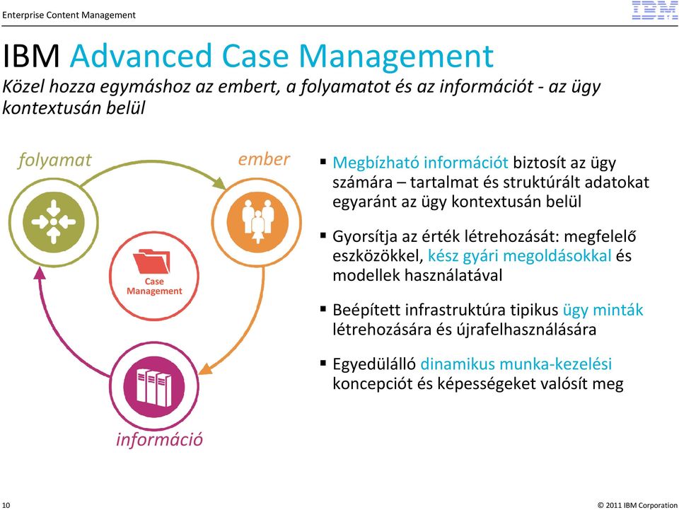 Gyorsítja az érték létrehozását: megfelelő eszközökkel, kész gyári megoldásokkal és modellek használatával Beépített infrastruktúra