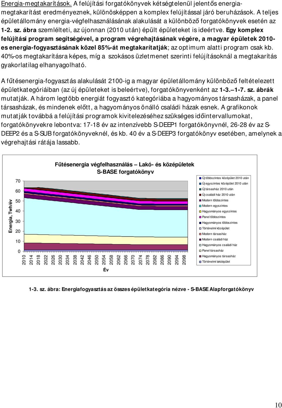 Egy komplex felújítási program segítségével, a program végrehajtásának végére, a magyar épületek 21- es energia-fogyasztásának közel 85%-át megtakarítatják; az optimum alatti program csak kb.