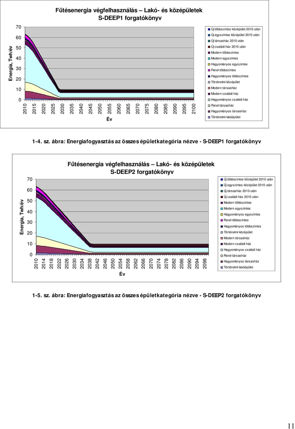 Modern társasház Modern családi ház Hagyományos családi ház Panel társasház Hagyományos társasház Év Történelmi lakóépület 1-4. sz.