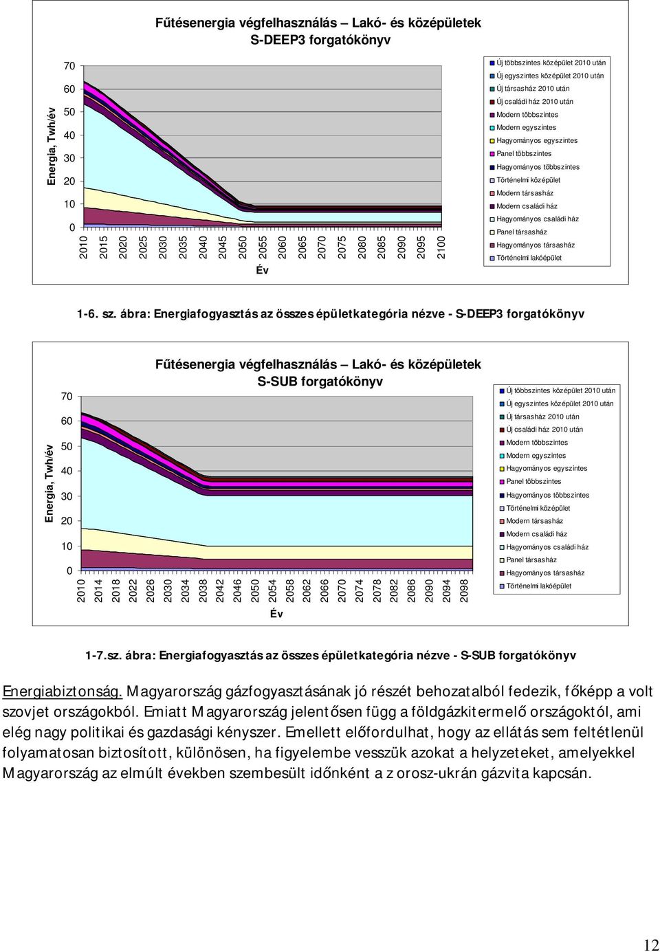 társasház 21 215 22 225 23 235 24 245 25 255 Év 26 265 27 275 28 285 29 295 21 Hagyományos társasház Történelmi lakóépület 1-6. sz.